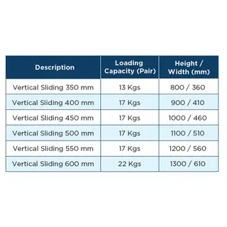 Vertical Series for UPVC Windows & Doors | Simmply Perfect – view 2 Vertical Series for UPVC Windows & Doors – view 2 by Simmply Perfect, Hyderabad