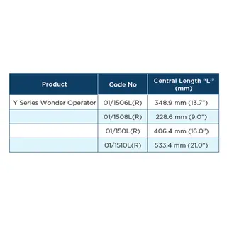 Y Series Wonder Operator for UPVC Windows & Doors – view 3 by Simmply Perfect, Hyderabad